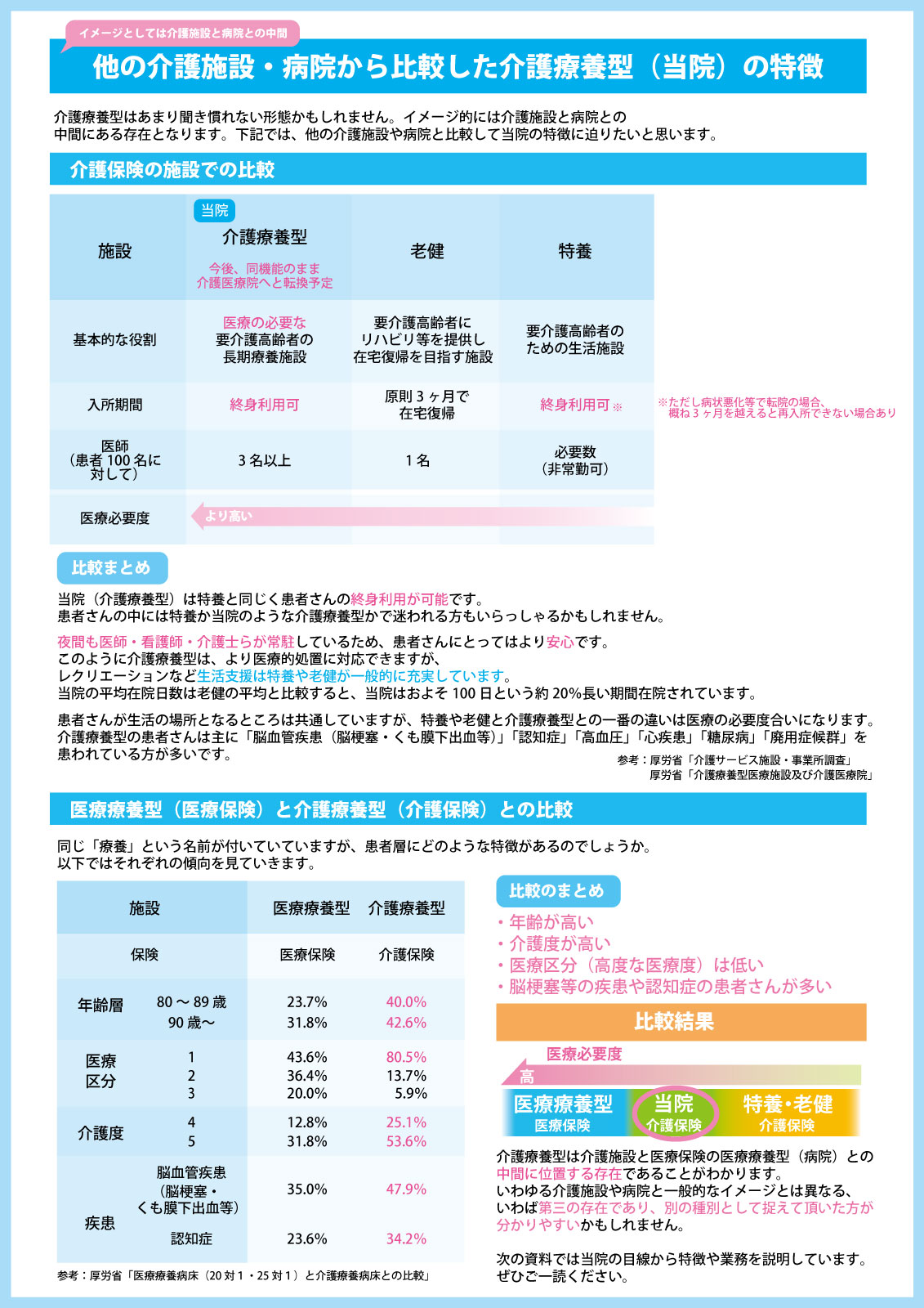 介護療養型の特徴1